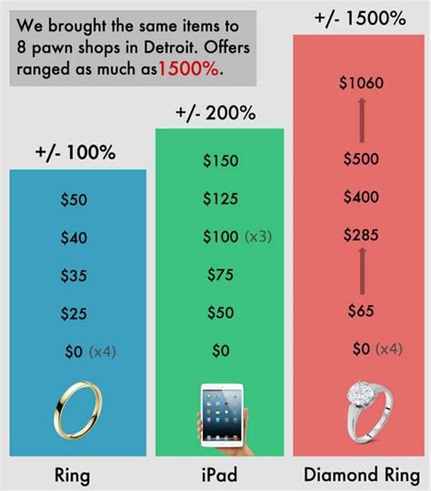 rolex pawn shop interest rates